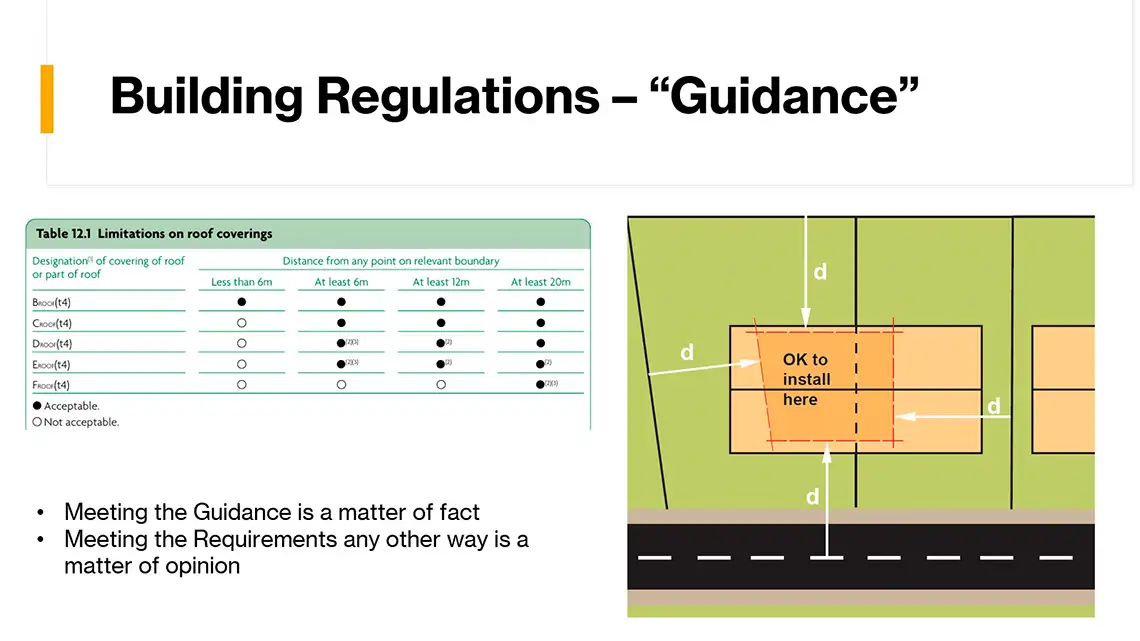 Information about guidance on building regulations