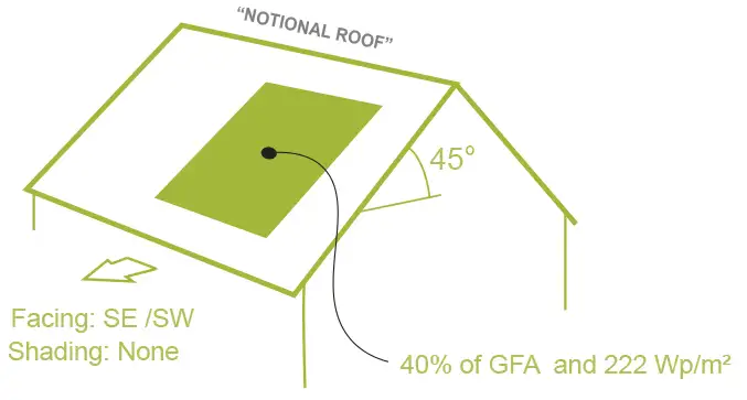 Diagram showing how solar energy production is calculated